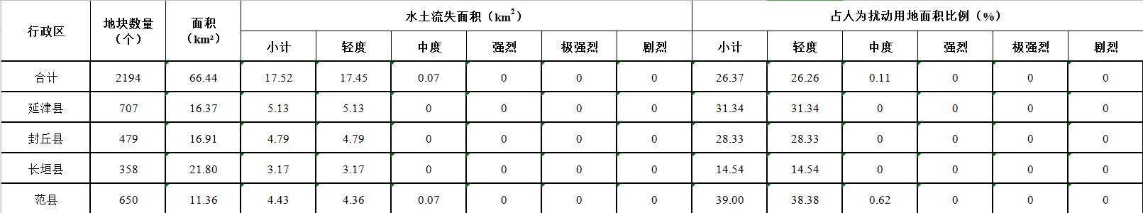 数据缩略图