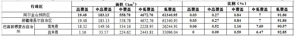 数据缩略图