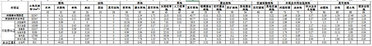 数据缩略图