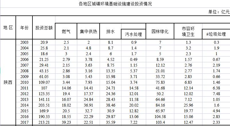 数据缩略图