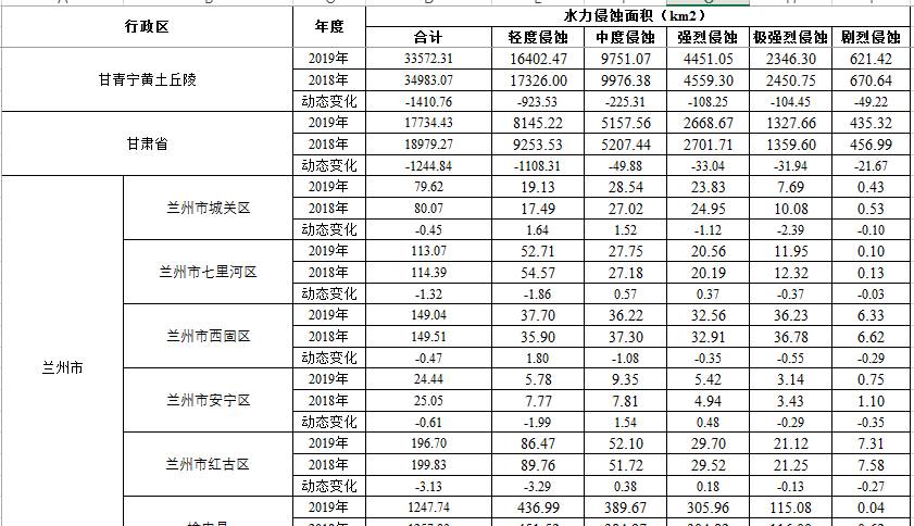 数据缩略图