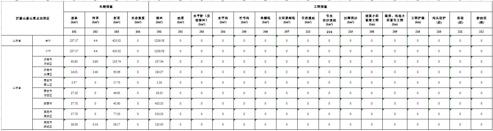 数据缩略图