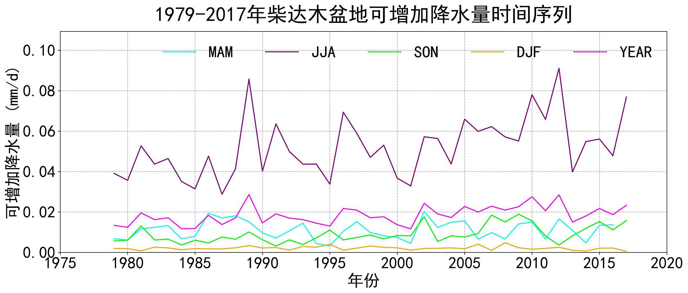 数据缩略图