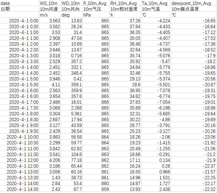 数据缩略图