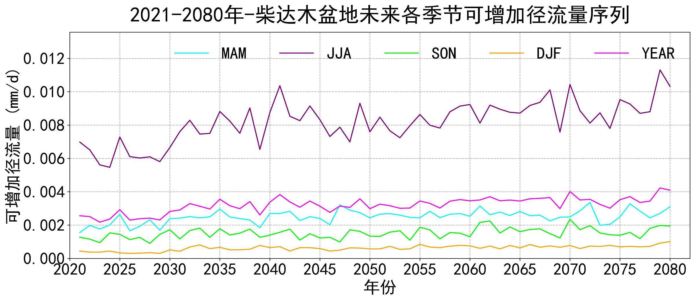 数据缩略图