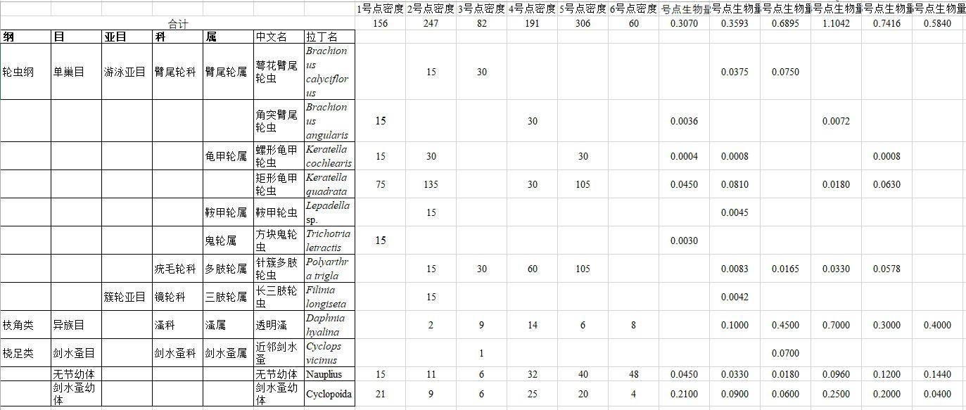 数据缩略图