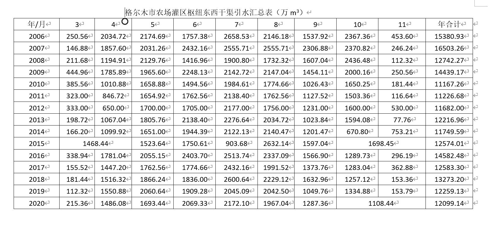 数据缩略图