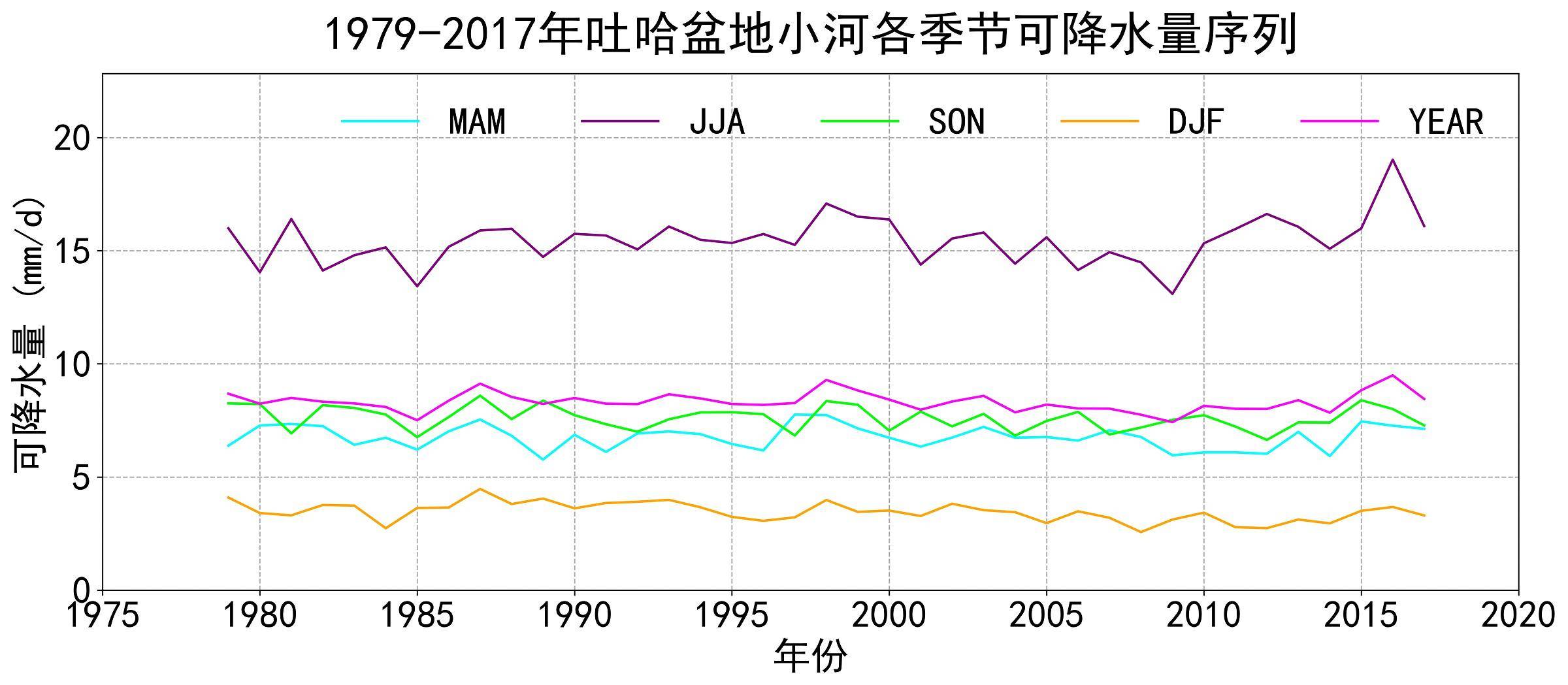 数据缩略图