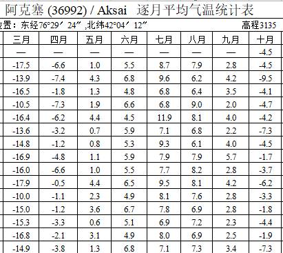 数据缩略图