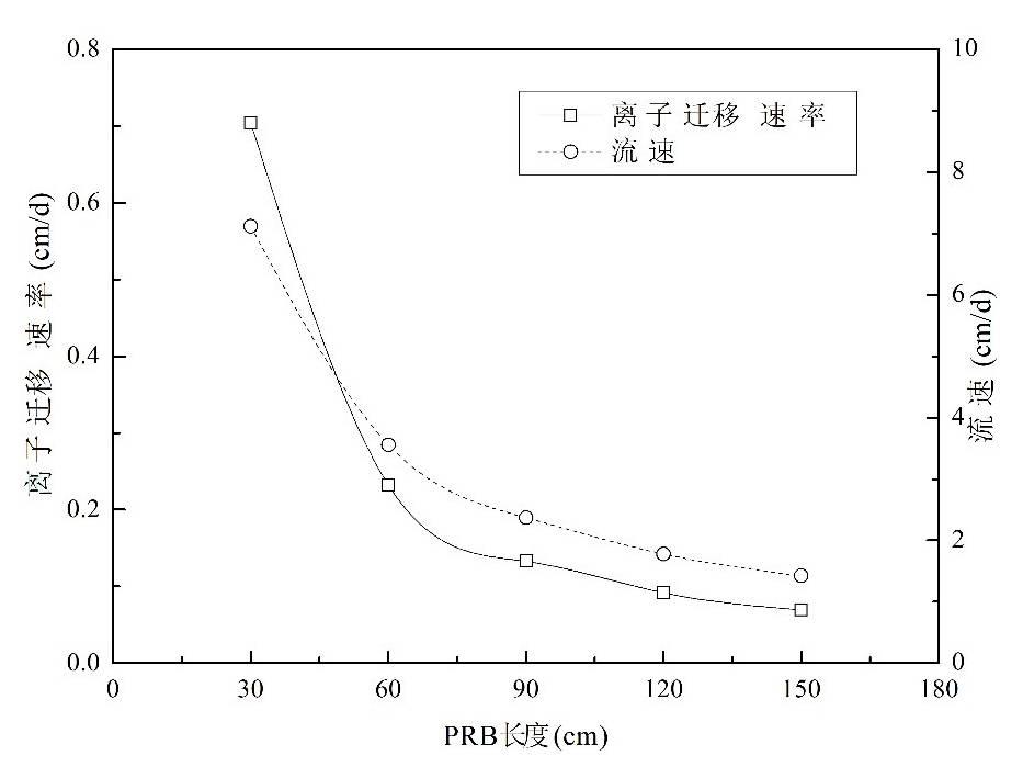 数据缩略图