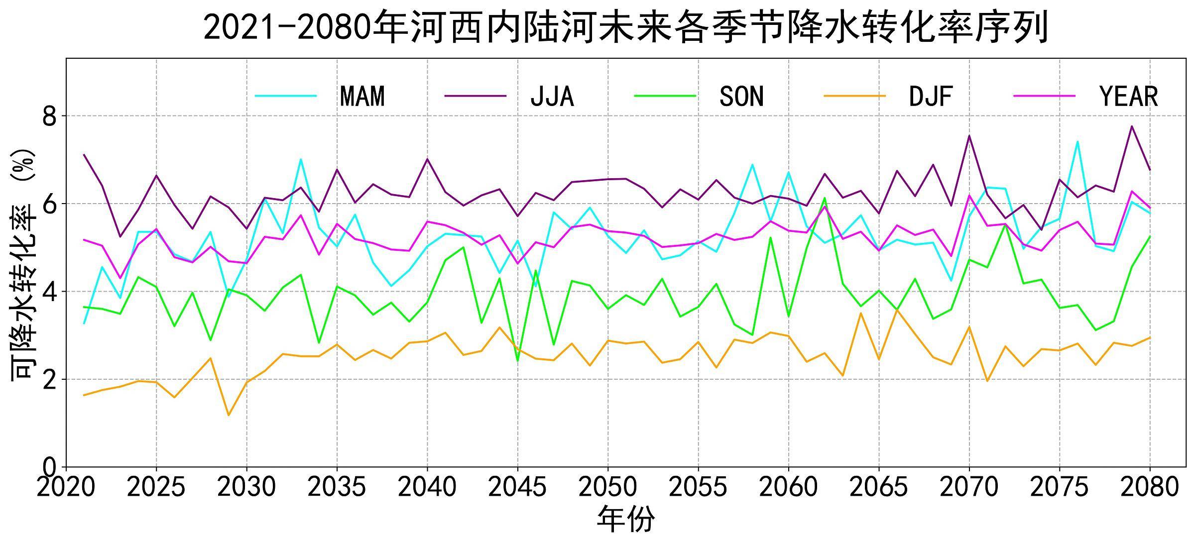 数据缩略图