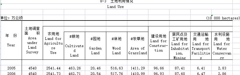 数据缩略图