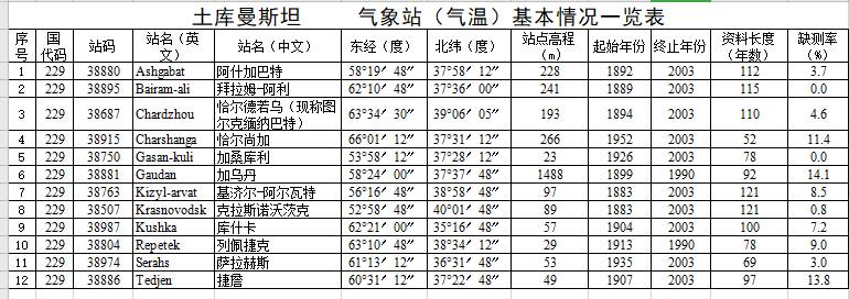 数据缩略图