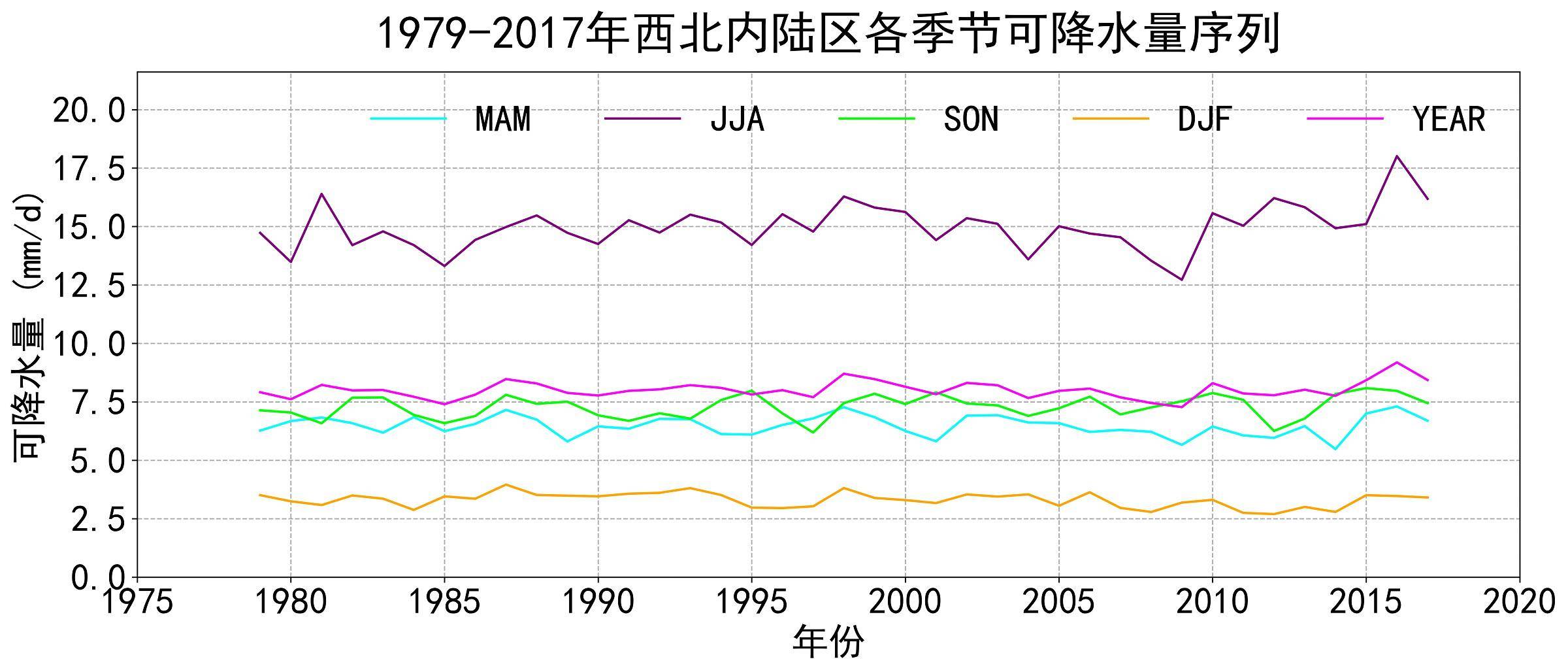 数据缩略图