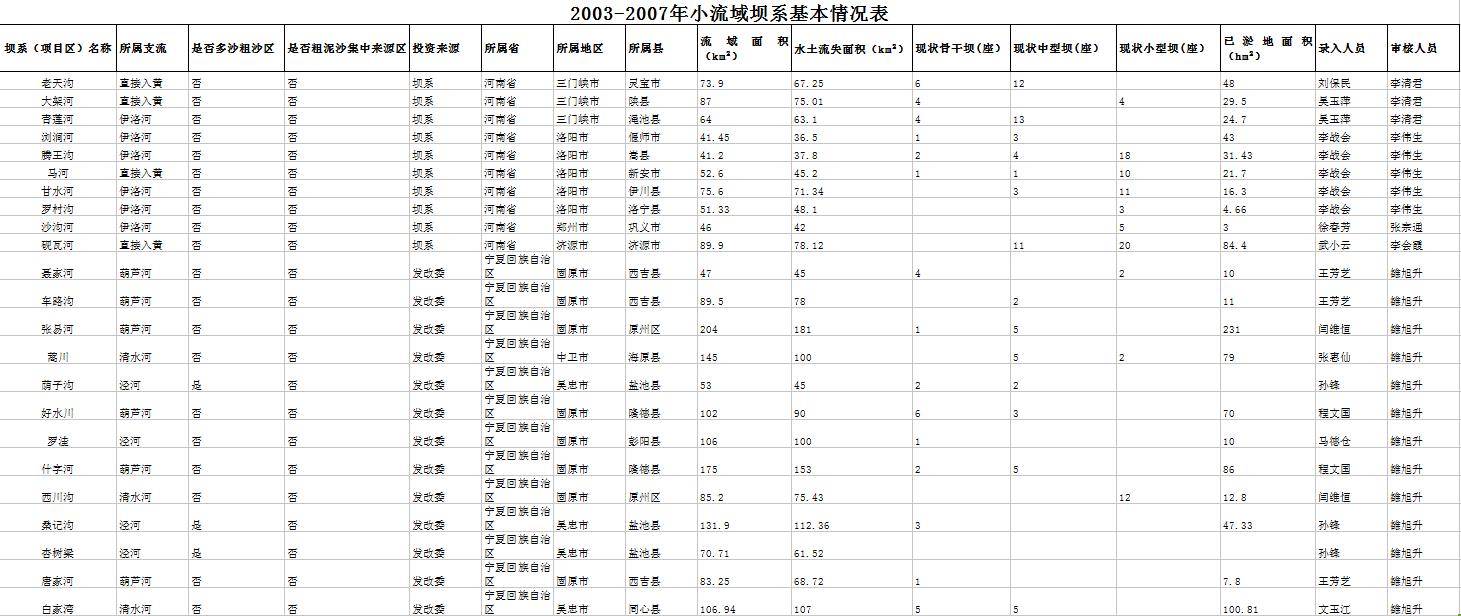 数据缩略图