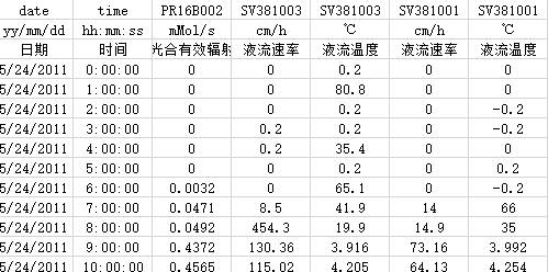 数据缩略图