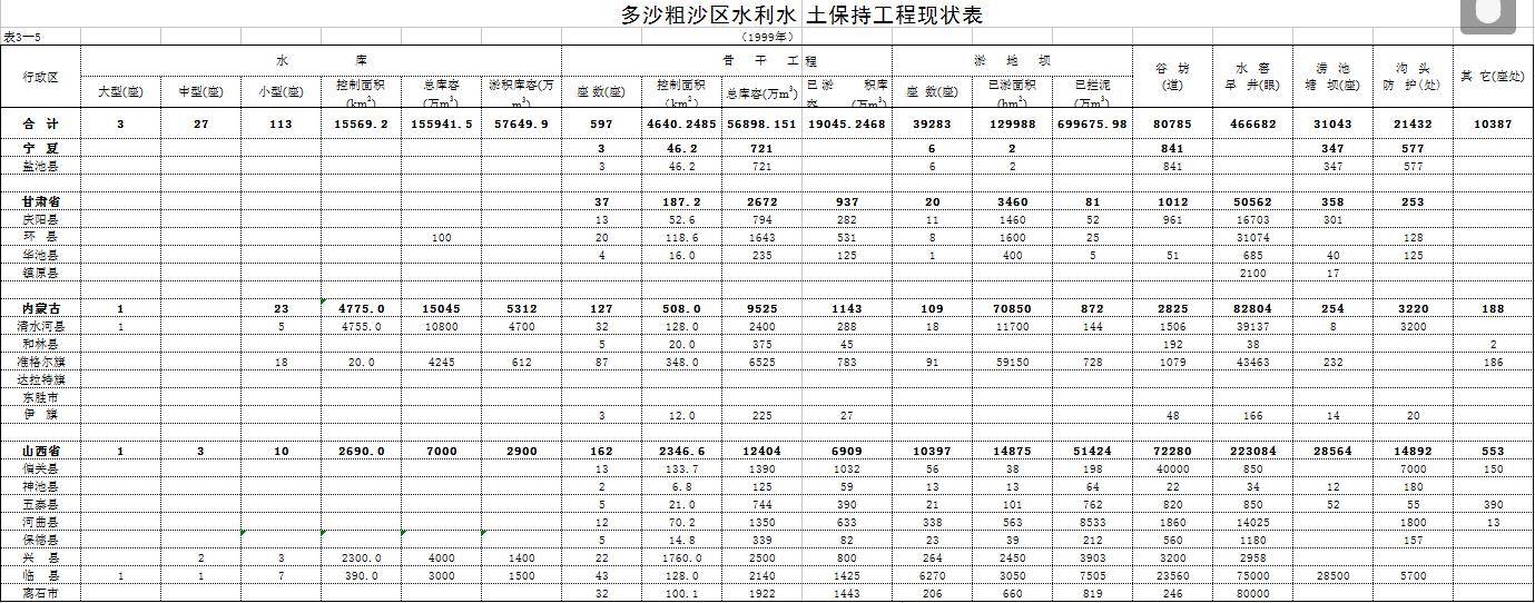 数据缩略图