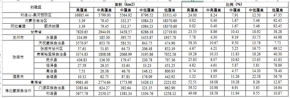 数据缩略图