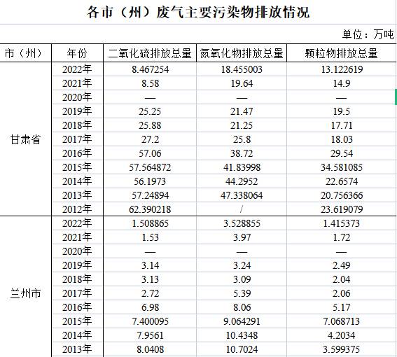 数据缩略图