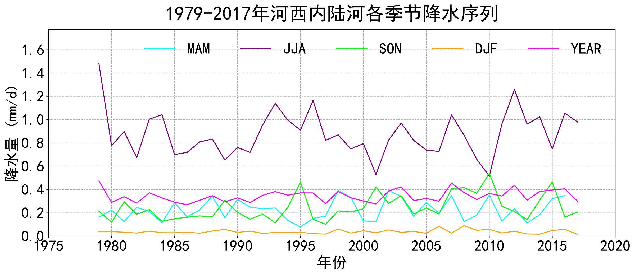 数据缩略图