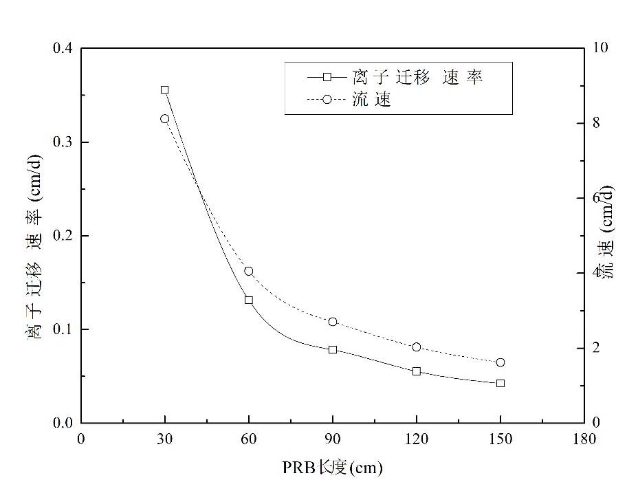 数据缩略图