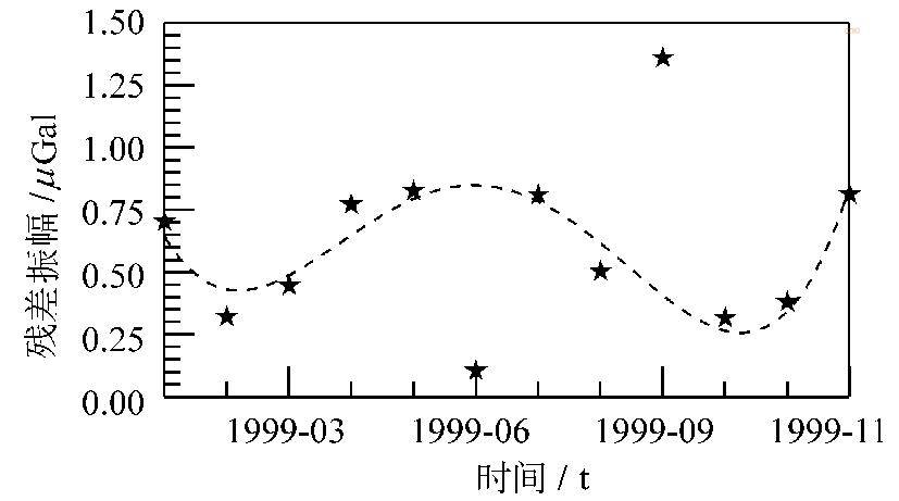 数据缩略图