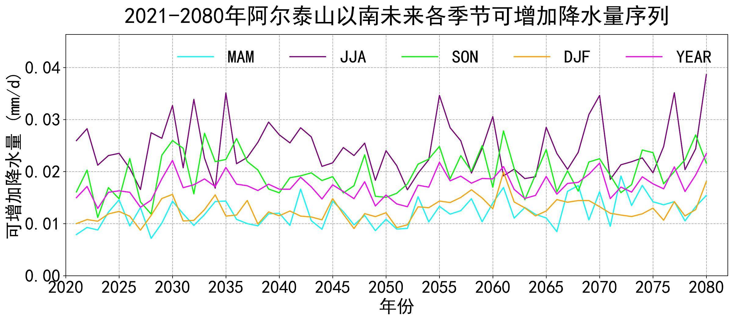 数据缩略图