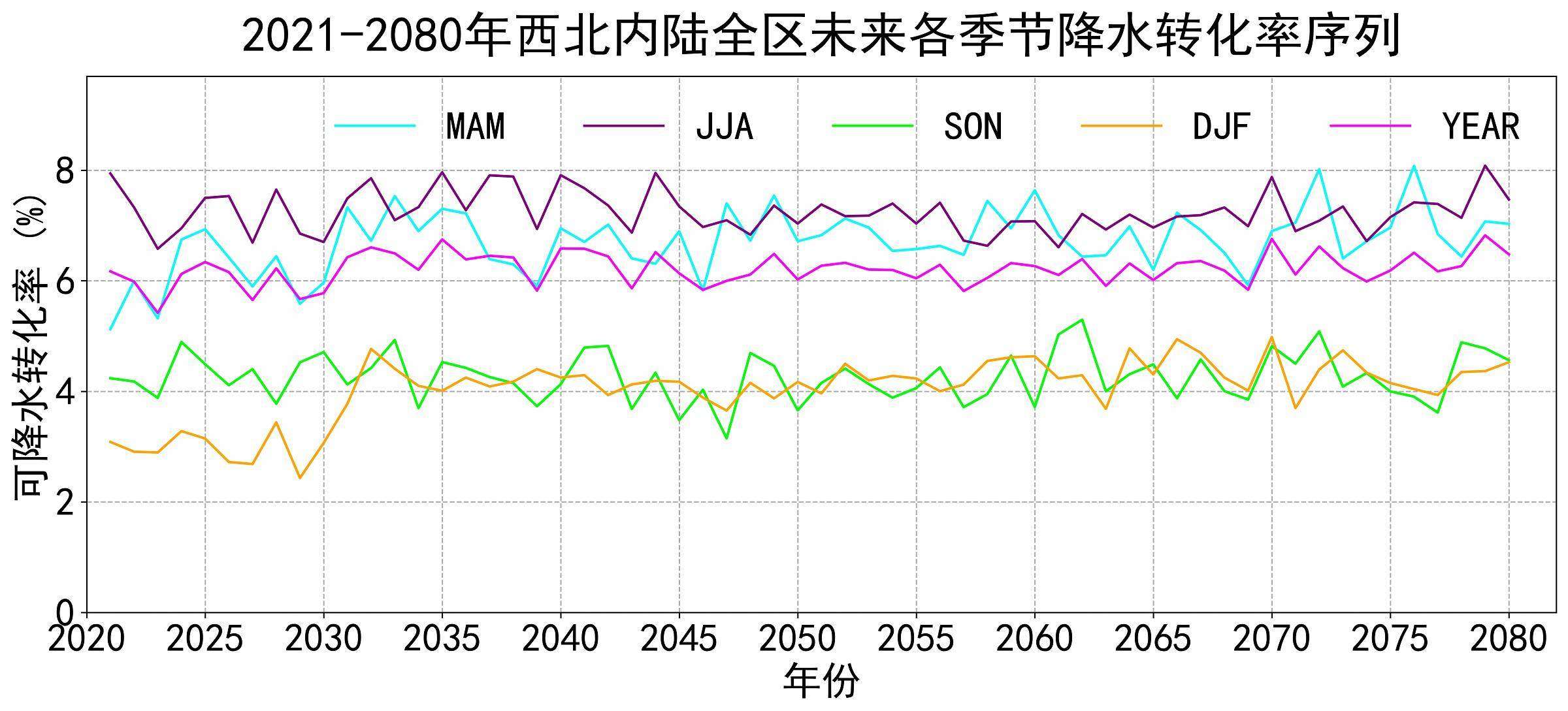 数据缩略图