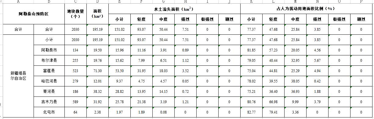 数据缩略图