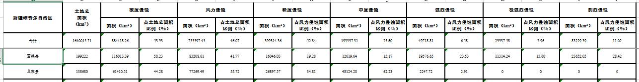 数据缩略图