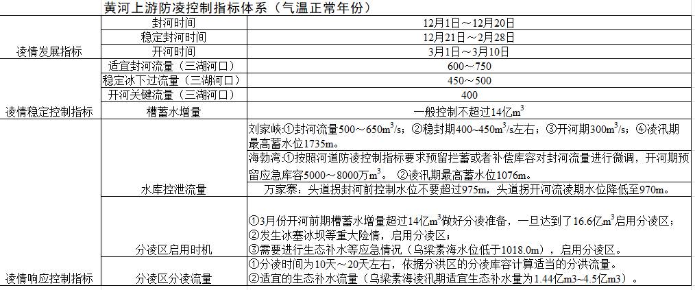 数据缩略图