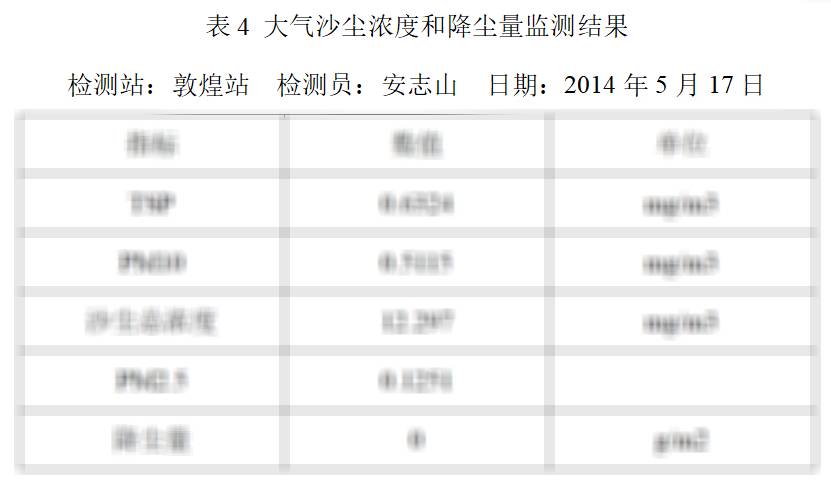 数据缩略图