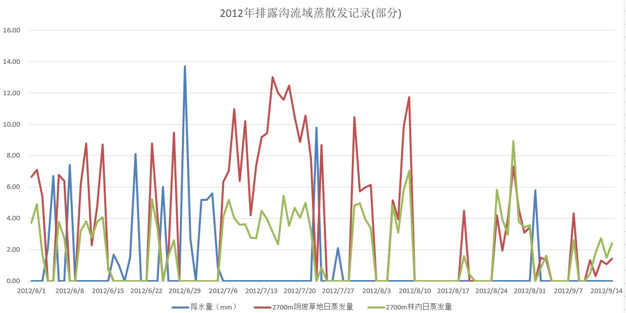 数据缩略图