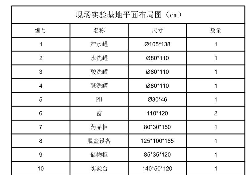 数据缩略图