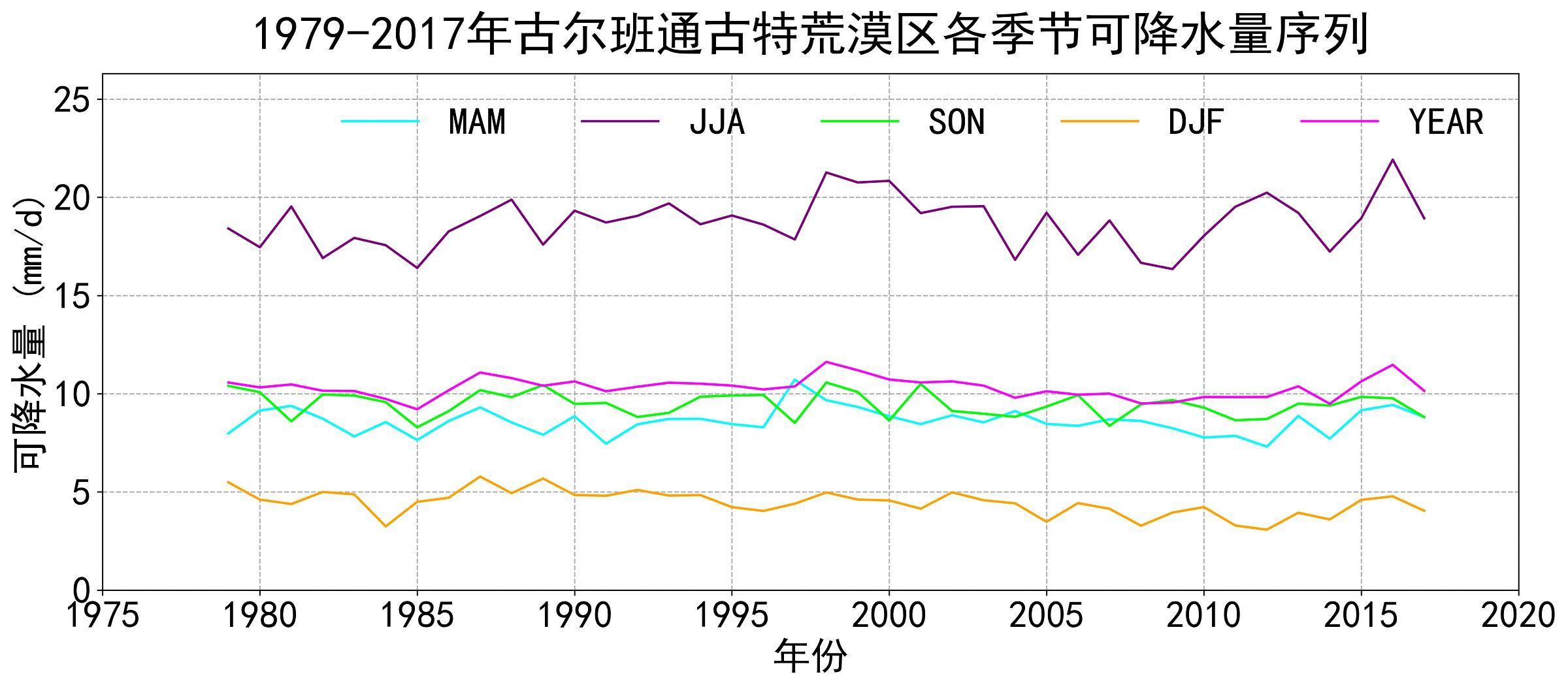 数据缩略图