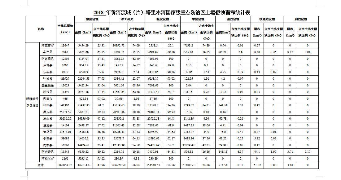 数据缩略图