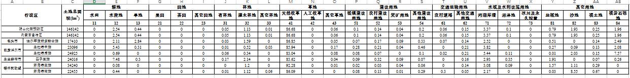 数据缩略图