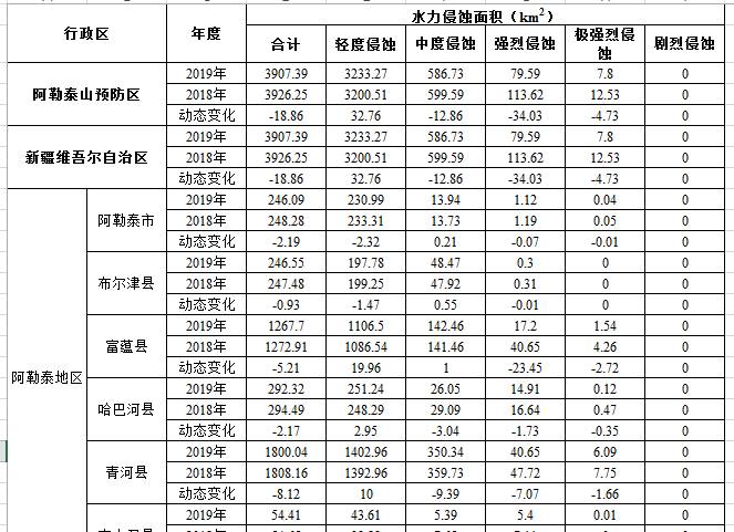 数据缩略图