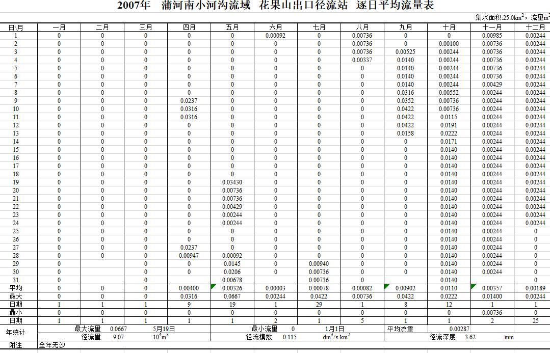 数据缩略图