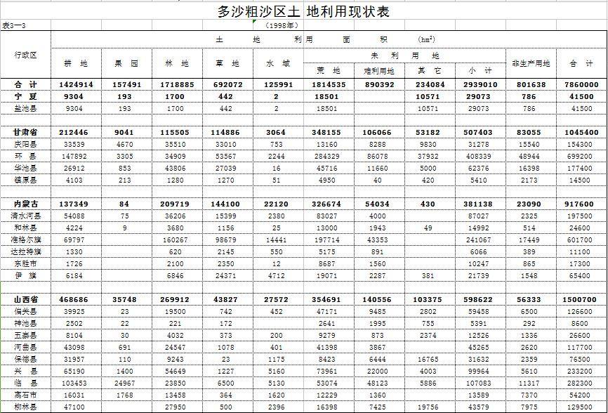 数据缩略图