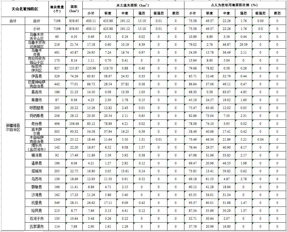 数据缩略图