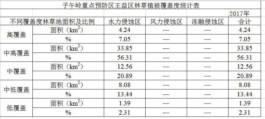 数据缩略图