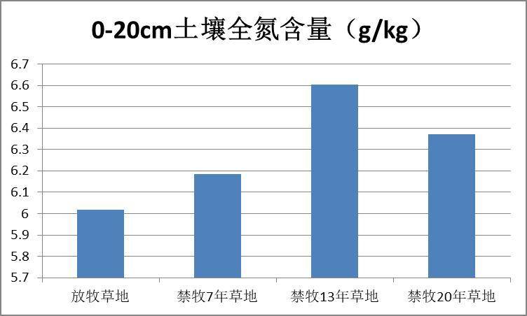 数据缩略图