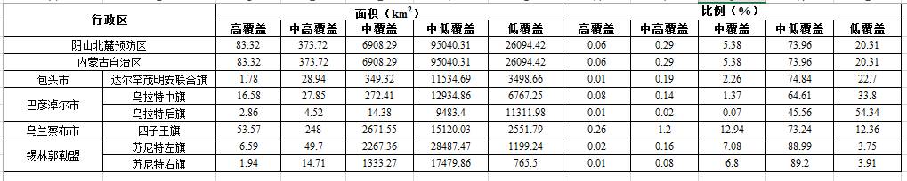 数据缩略图