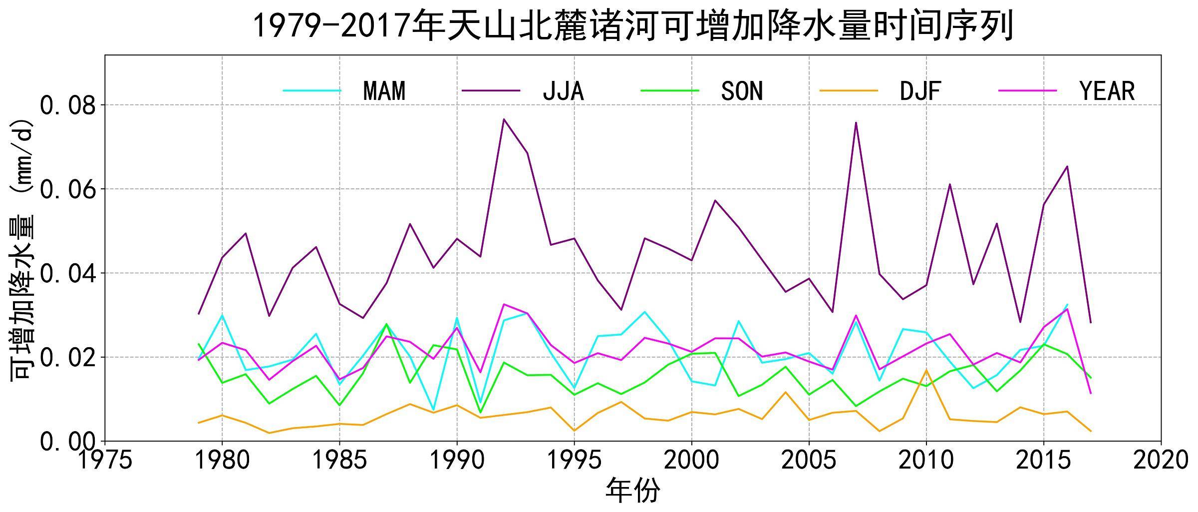 数据缩略图