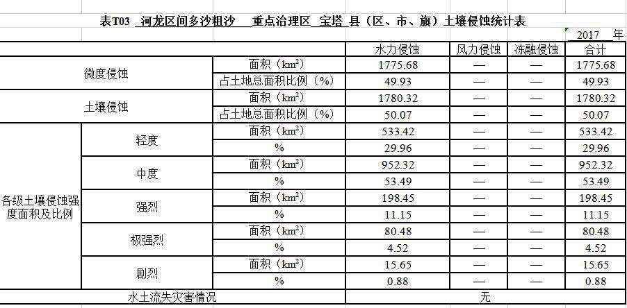 数据缩略图