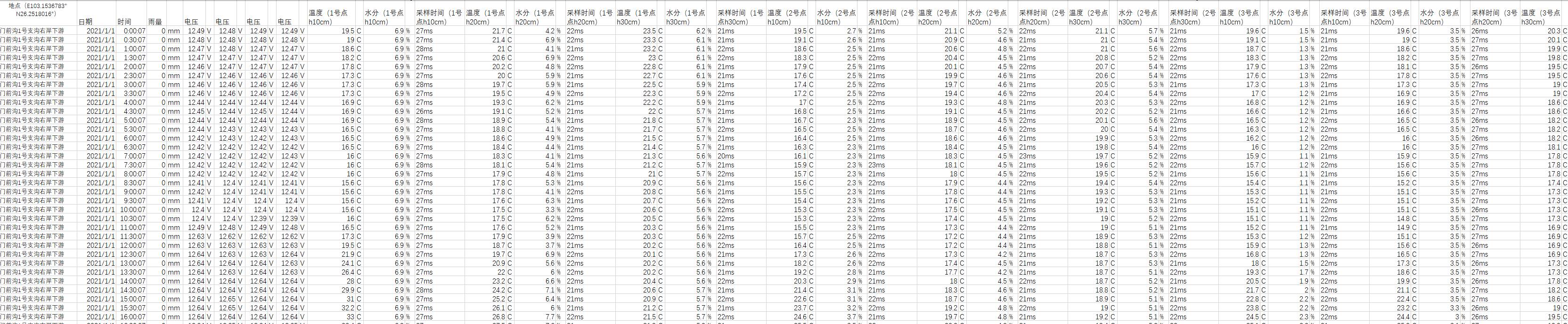 数据缩略图