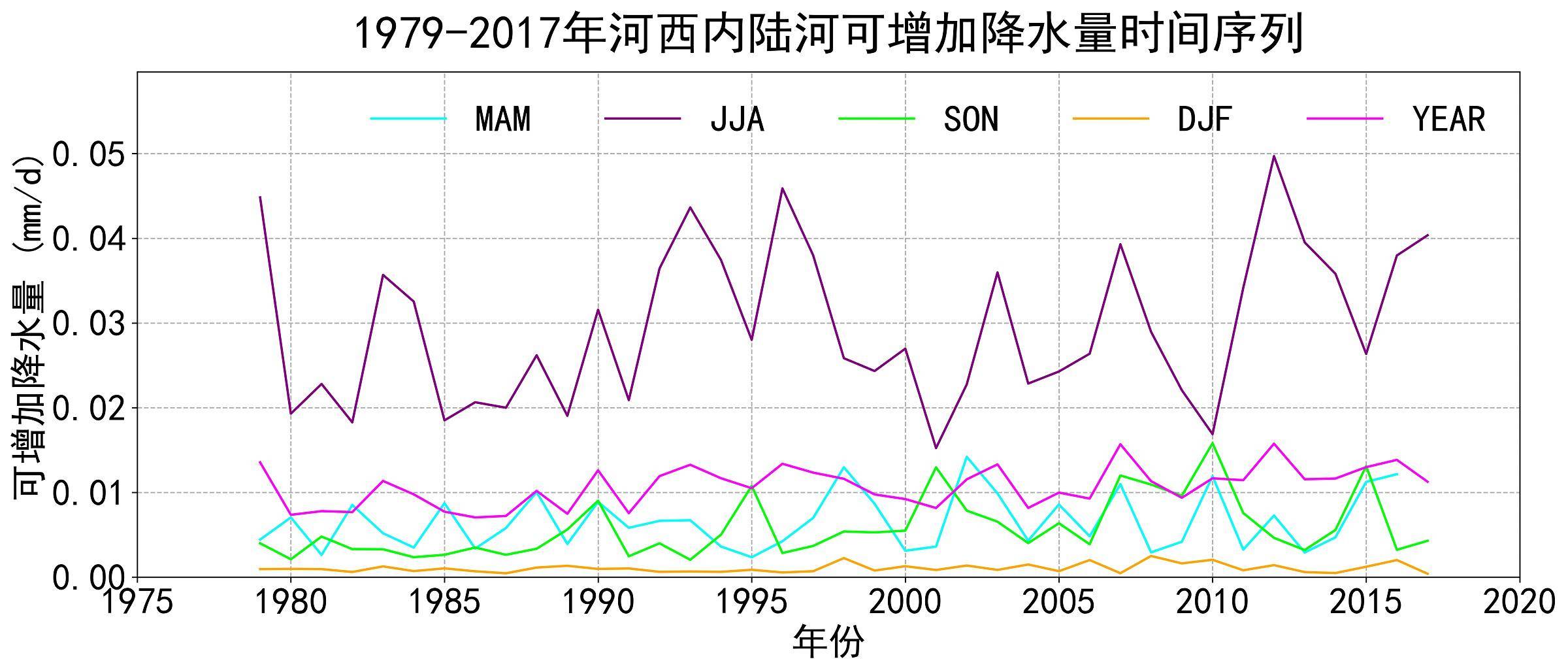 数据缩略图