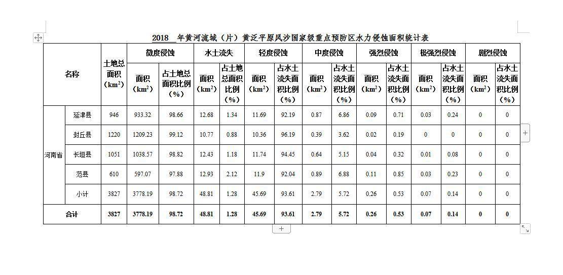 数据缩略图