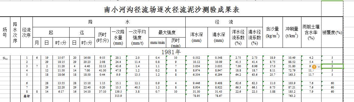 数据缩略图